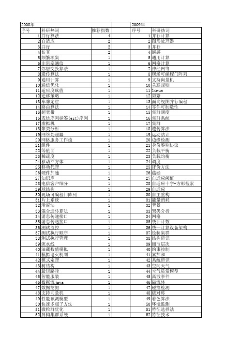 【计算机应用研究】_并行_期刊发文热词逐年推荐_20140722