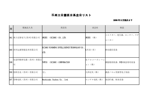 园区日资企业一览表