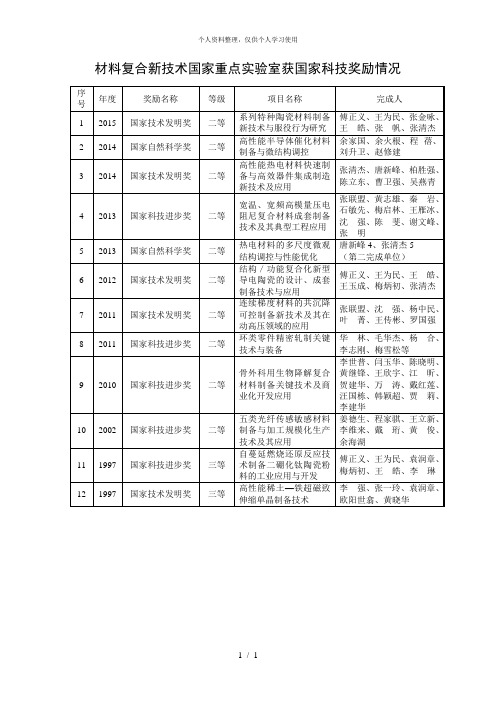 材料复合新技术国家重点实验室获国家科技奖励情况