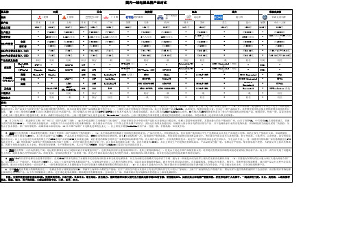 2013电梯厂家型对比参考,仅代表个人意见