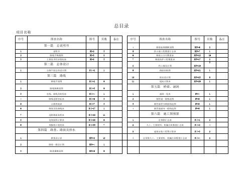 图纸目录(A3)