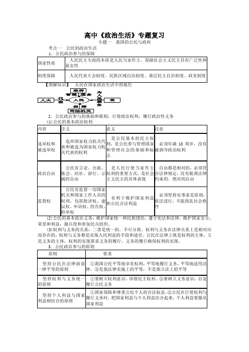 高三政治二轮复习《政治生活》考点梳理与技巧点拨(Word版,14页)