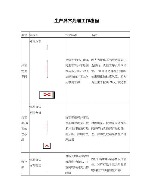 生产异常处理管理办法