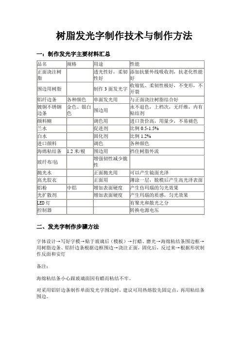 树脂发光字制作技术与制作方法