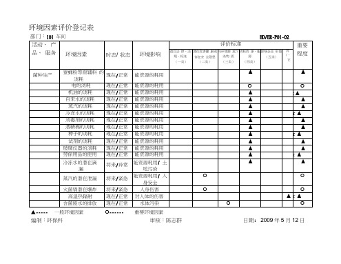 环境因素评价登记表资料