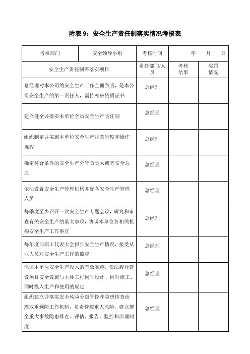 全员安全生产责任制落实情况考核表