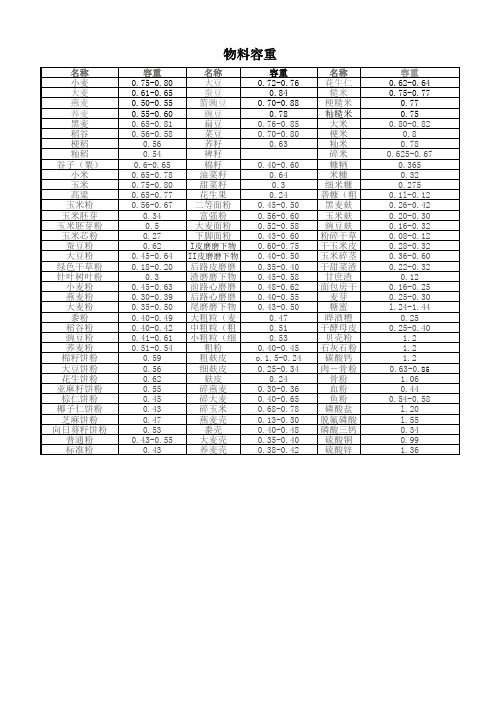 各种粮食及原料物料容重
