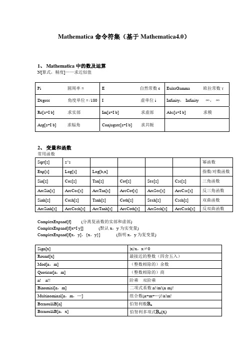 Mathematica命令符集