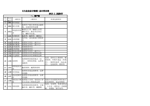 《小企业会计准则》66个会计科目表--2017企业会计科目列表