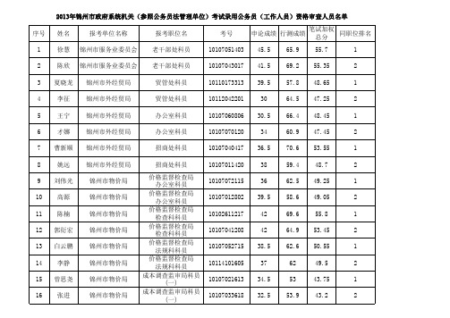 2013年锦州市政府系统机关(参照公务员法管理单位)资格审 …