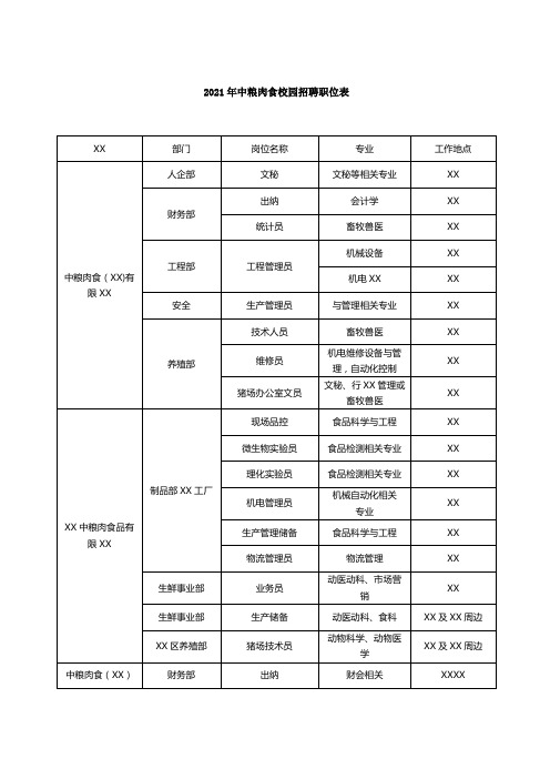 年中粮肉食校园招聘职位表公司部门岗位名称专业工作地点中