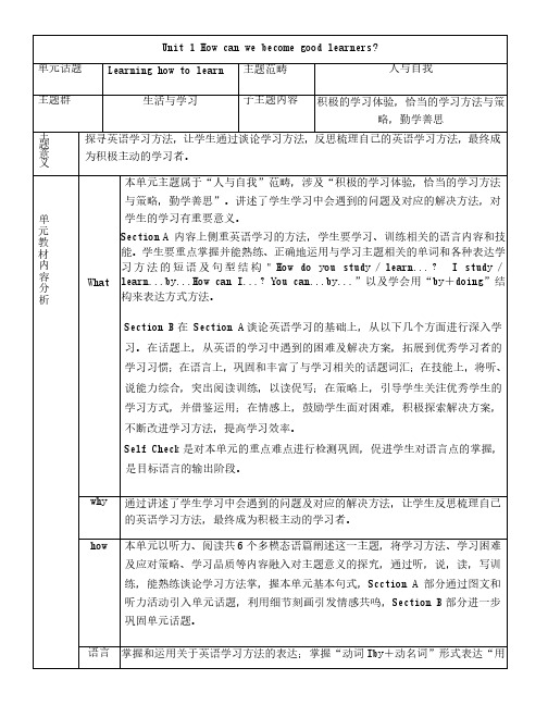 九年级上册Unit How can we become good learners 单元整体教学设计