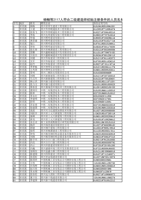 杨畅等2117人符合二级建造师初始注册条件的人员名单