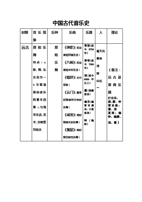 中国古代音乐史 (2)