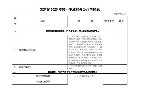 交东村2020年第一季度村务公开情况表