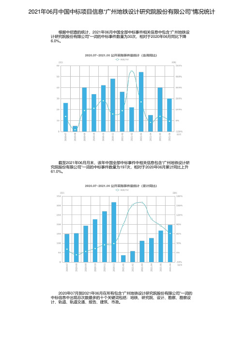 2021年06月中国中标项目信息“广州地铁设计研究院股份有限公司”情况统计