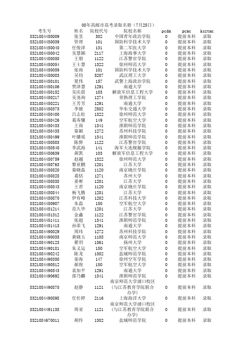 08年高邮市高考录取名册