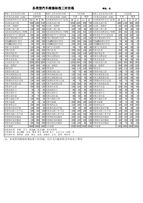 各类型汽车维修标准工时价格