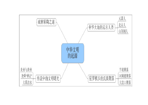 七年级历史上册思维导图