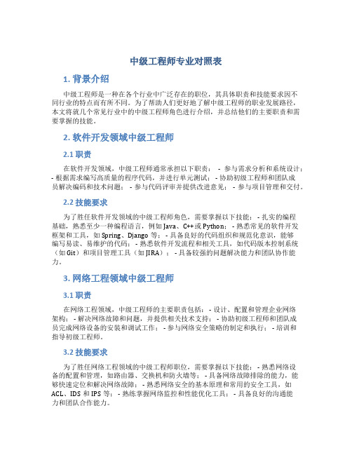 中级工程师专业对照表