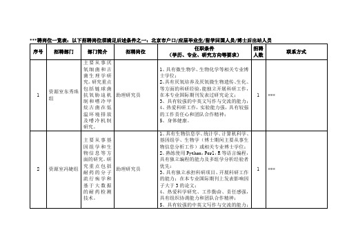 招聘岗位一览表【模板】