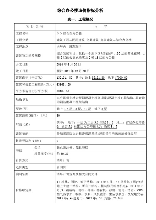 综合办公楼造价指标分析-上海建设工程造价信息