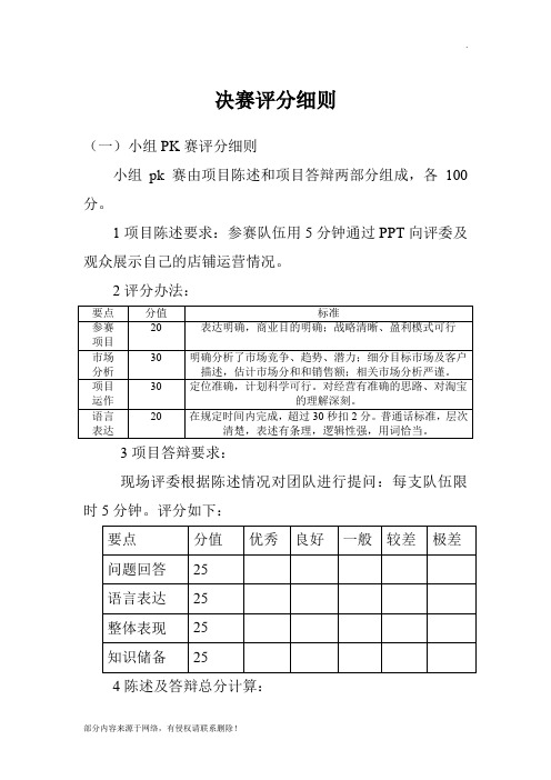 电子商务大赛评分标准