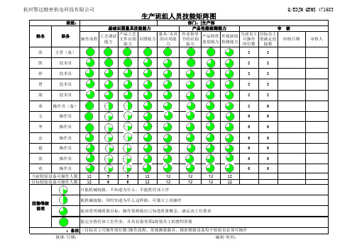 0818项目组人员能力矩阵图【生产班组】