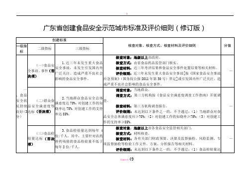 广东创建食品安全示范城标准及评价细则修订版