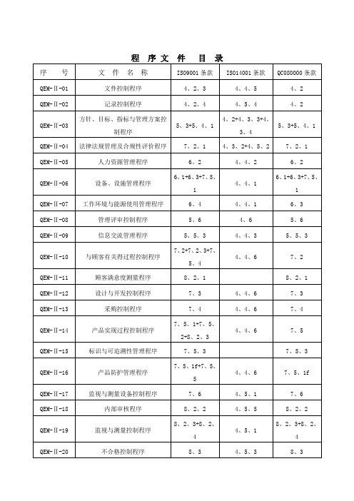 质量体系程序文件大全、清单