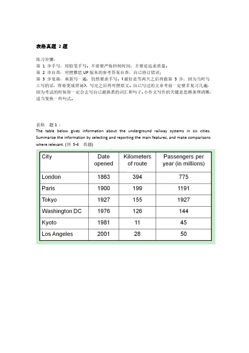 雅思考试表格题2题