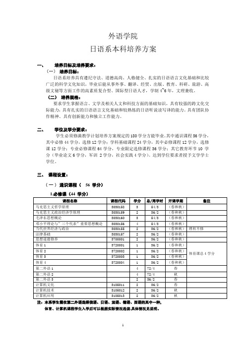 数学与应用数学(师范类)专业教育培养方案