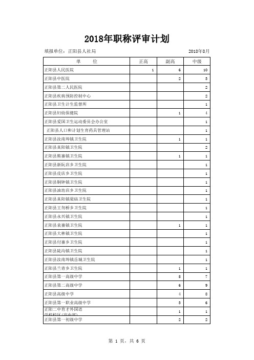 2018年职称评审计划