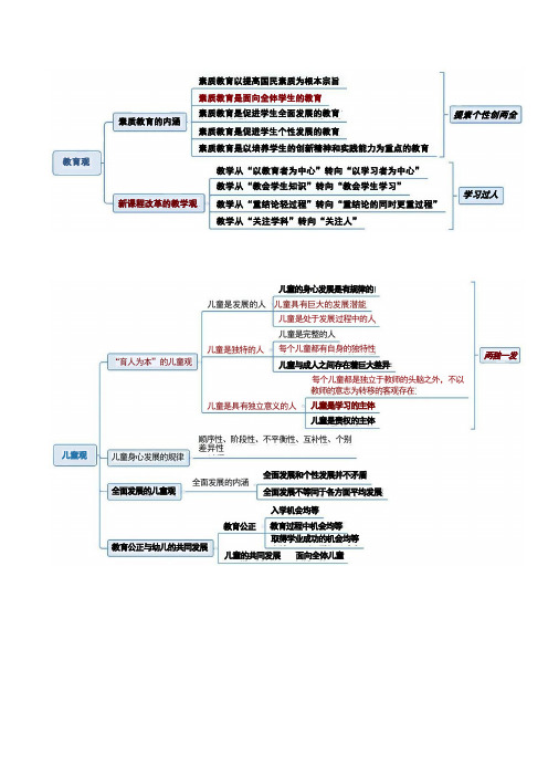 教师资格证-幼儿-综合素质-思维导图