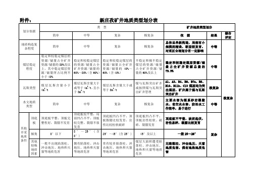 淮南矿业集团12对矿井地质类型划分表