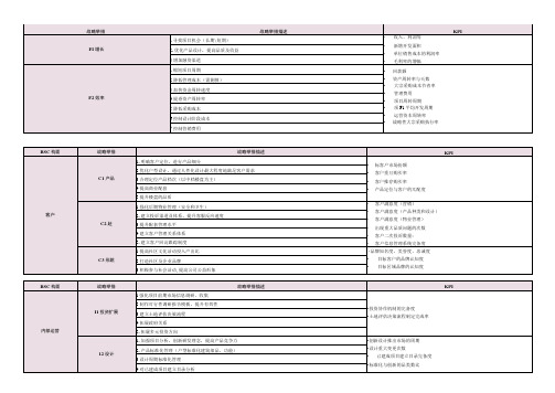 战略地图、战略举措和KPI模板