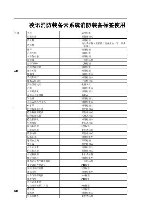 消防装备标签使用与要求配置