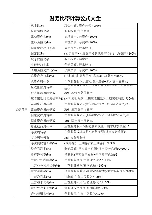 财务比率计算公式大全