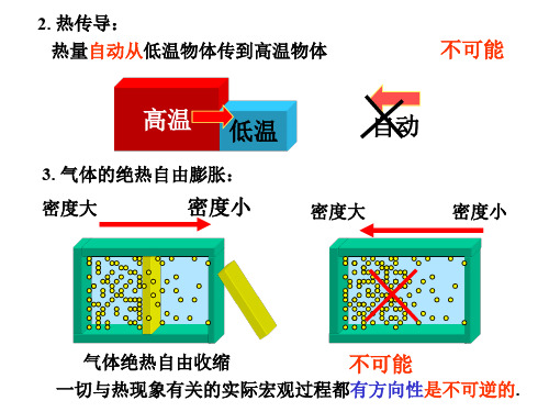大学物理演示热学4赵2009