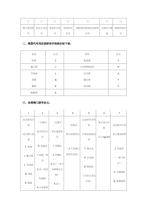 阀门表示方法