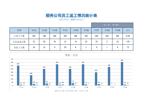 返工情况统计表