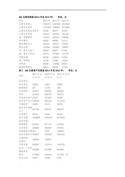 ABC有限公司比较利润表