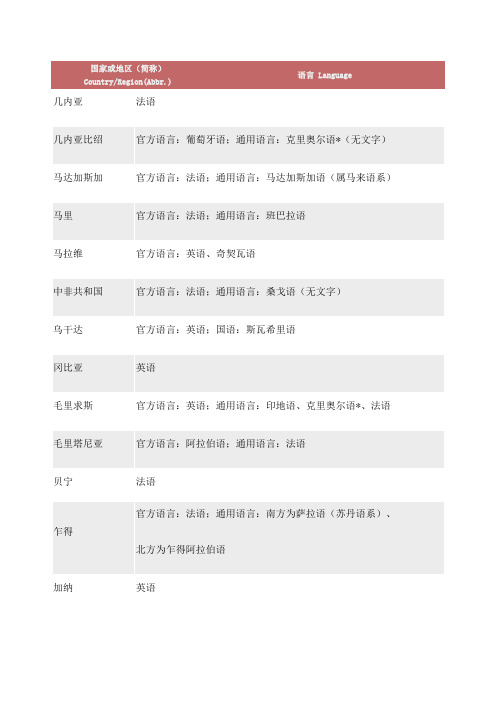 非洲各国官方语言及方言