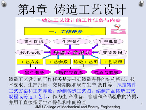 铸造工艺设计