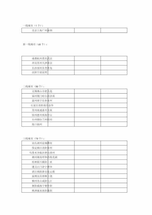 2019年一二三四线城市排名