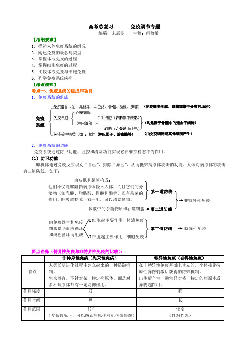 高中生物20高考总复习 免疫调节专题-知识讲解——免疫调节专题1