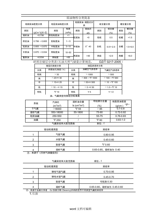 原油物性碎屑岩储层分类简表.doc