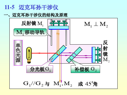 衍射-1