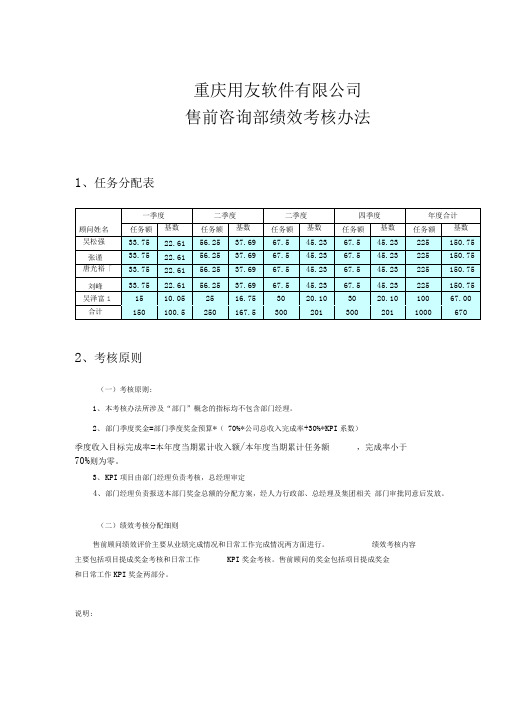 正略钧策-用友软件—咨询部绩效考核办法