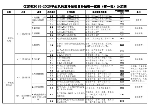 江西2018-2020年农机购置补贴机具补贴额一览表第一批公示稿